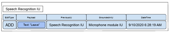  Figure 3.2: A general structure of one speech recognition IU.